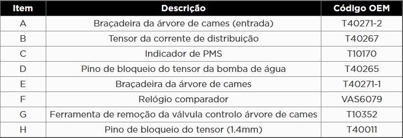 Atributo A2
