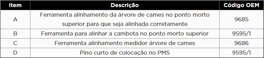 Atributo A2