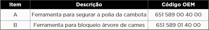 Atributo A2