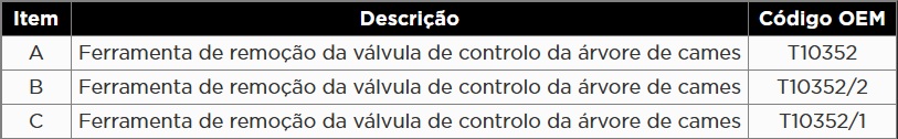 Atributo A2