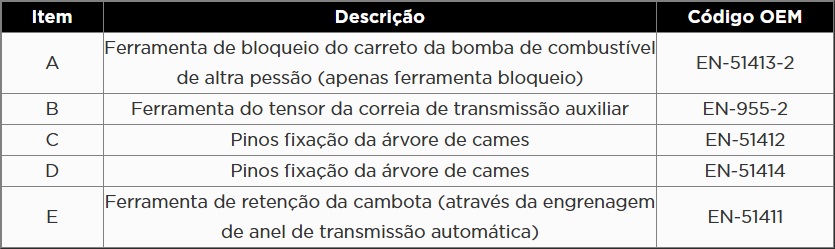Atributo A2