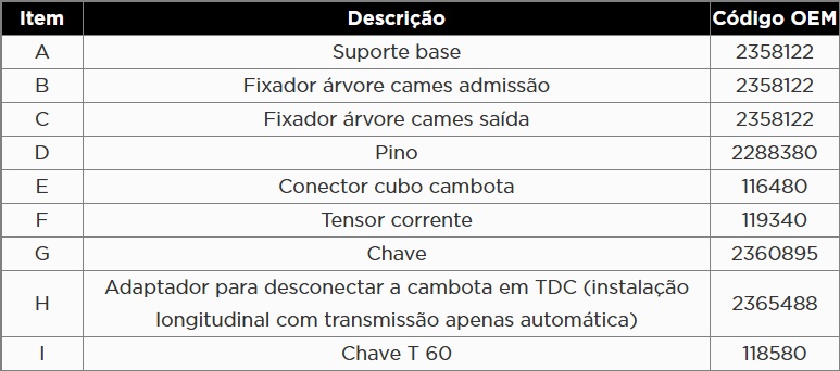 Atributo A2