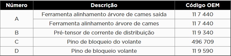 Atributo A2