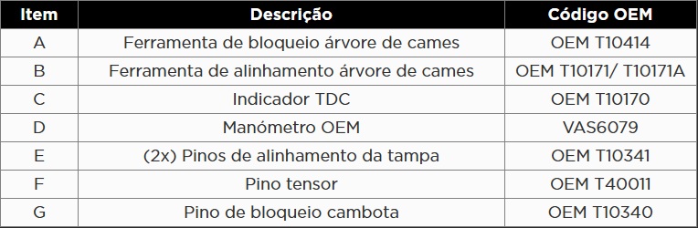 Atributo A2