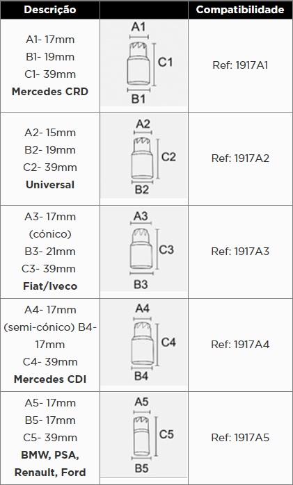 Atributo A2