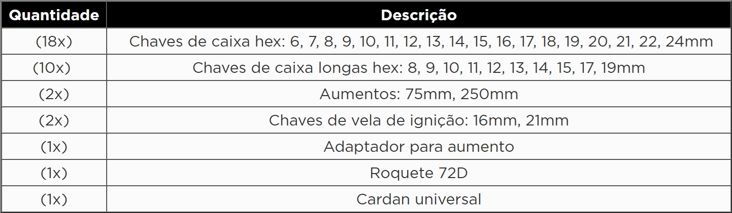 Atributo A2