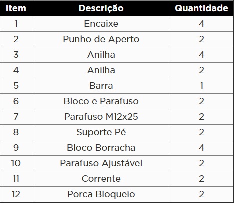 Atributo A2
