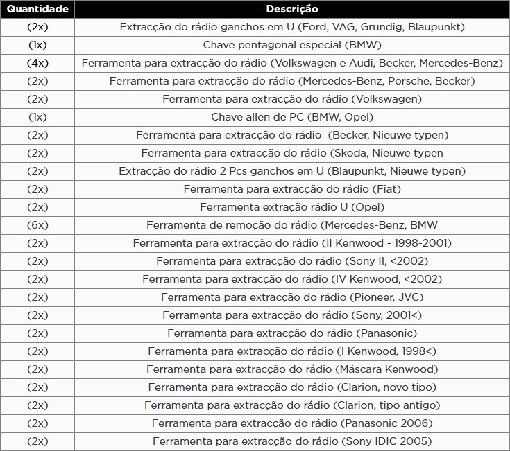 Atributo A2