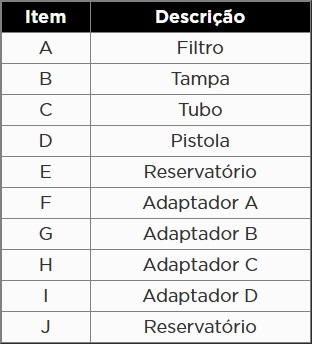 Atributo A2