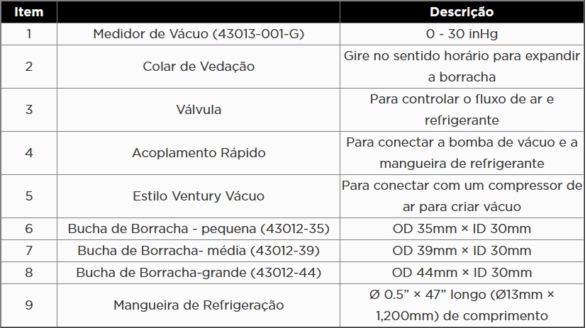 Atributo A2