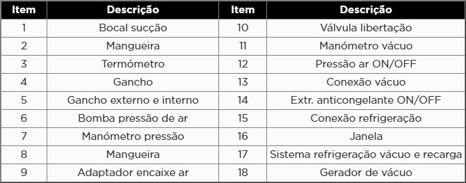 Atributo A2