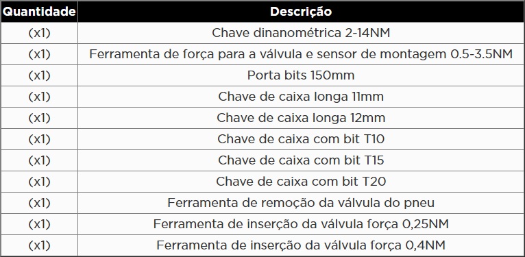 Atributo A2