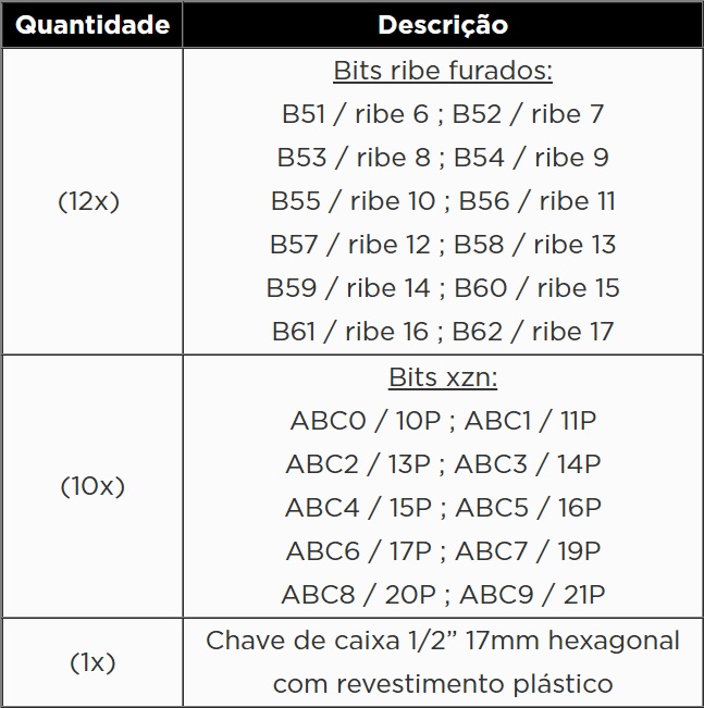 Atributo A2