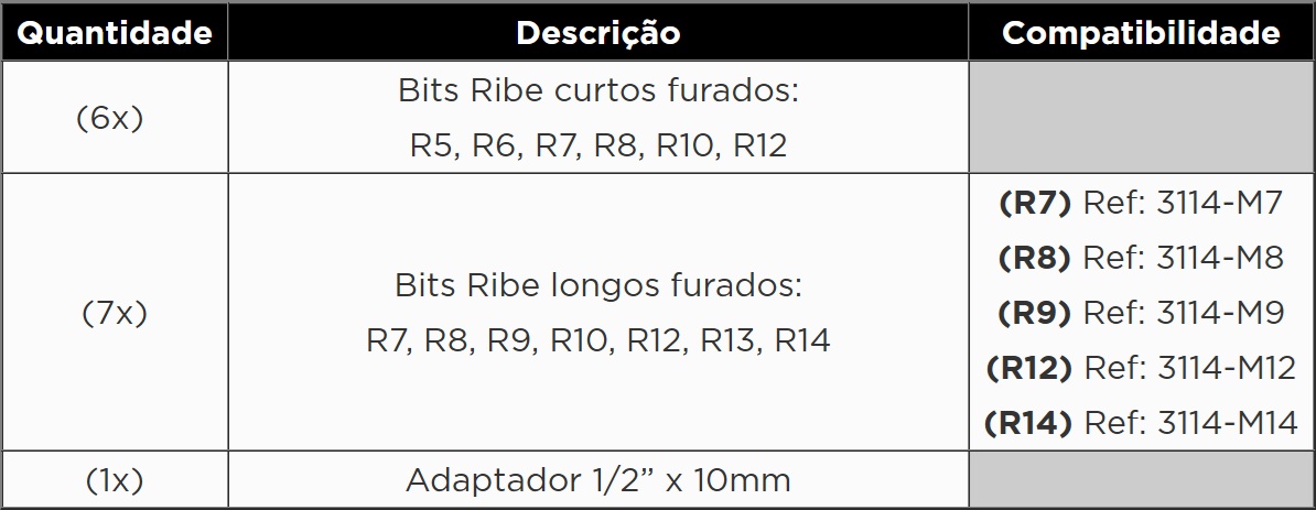 Atributo A2