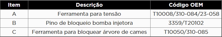 Atributo A2