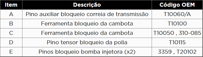 Atributo A2