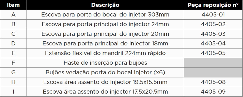 Atributo A2