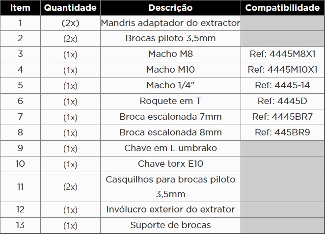 Atributo A2