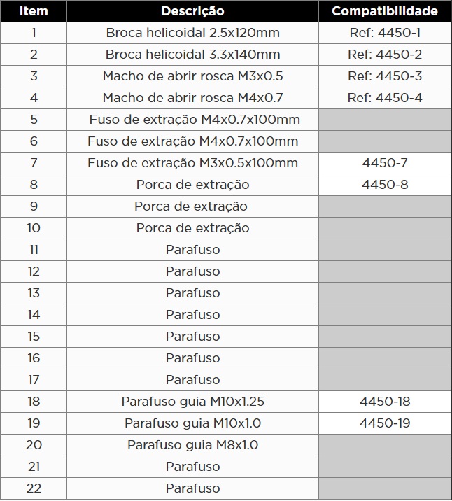 Atributo A2