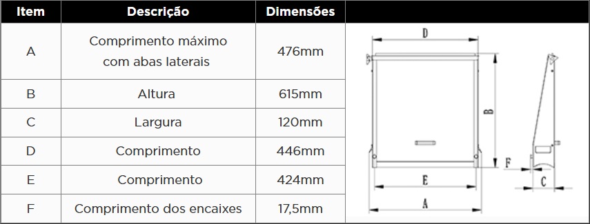 Atributo A2
