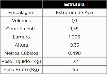 Atributo A2