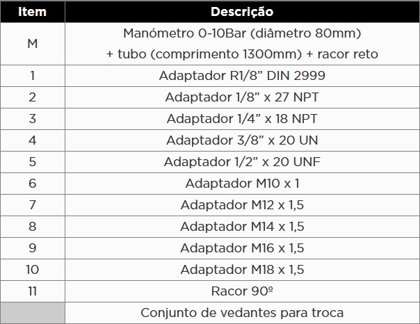Atributo A2