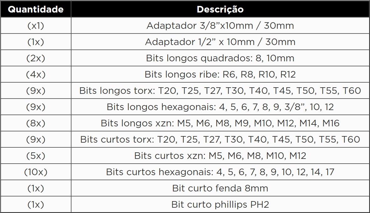 Atributo A2