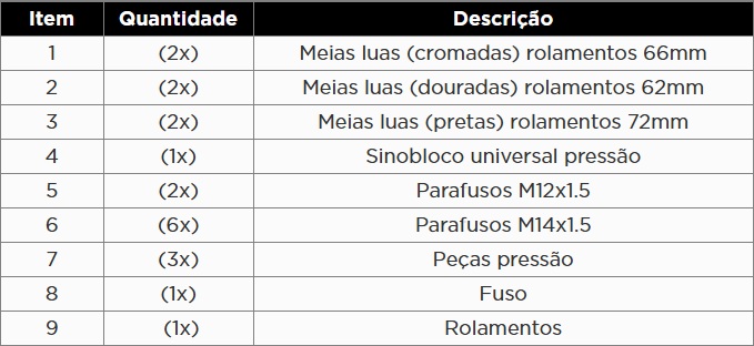 Atributo A2