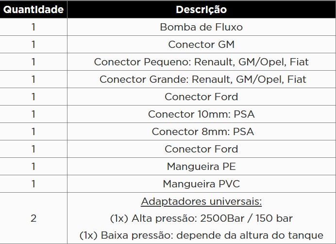 Atributo A2