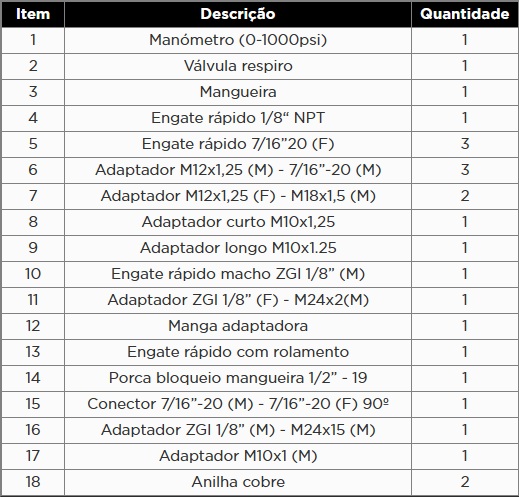 Atributo A2