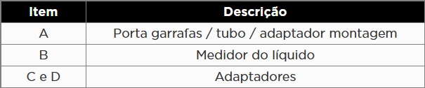 Atributo A2