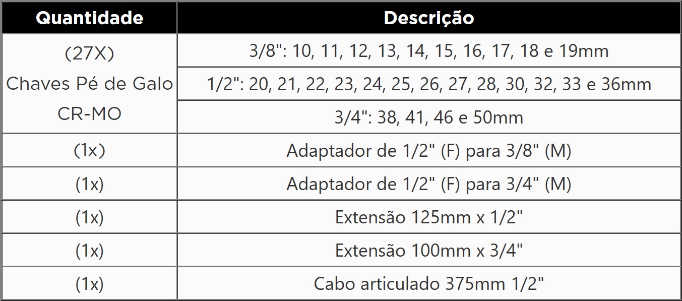 Atributo A2