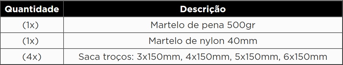 Atributo A2