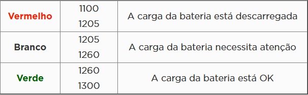 Atributo A2