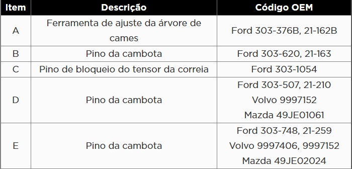 Atributo A2