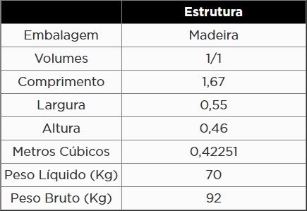 Atributo A2