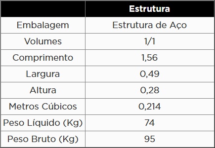 Atributo A2