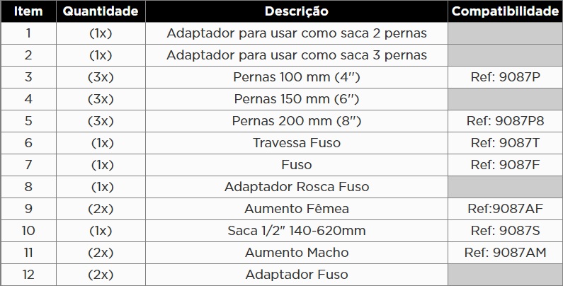 Atributo A2