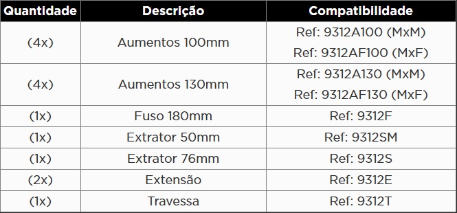 Atributo A2