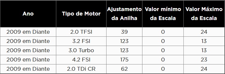 Atributo A2