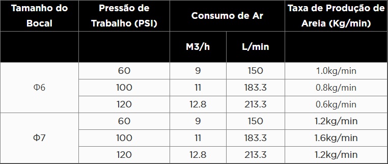 Atributo A2