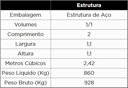 Atributo A2