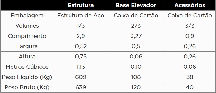 Atributo A2