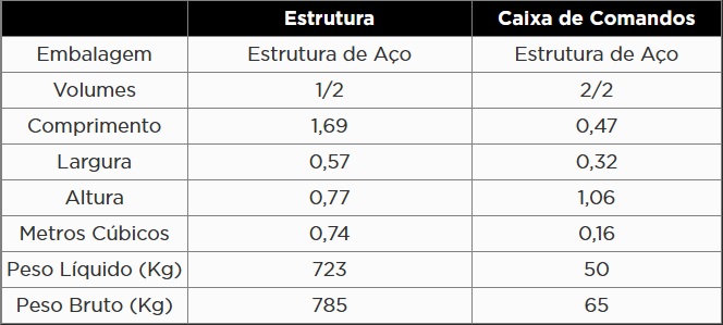 Atributo A2