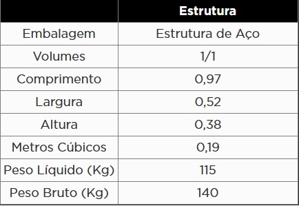 Atributo A2
