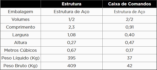 Atributo A2