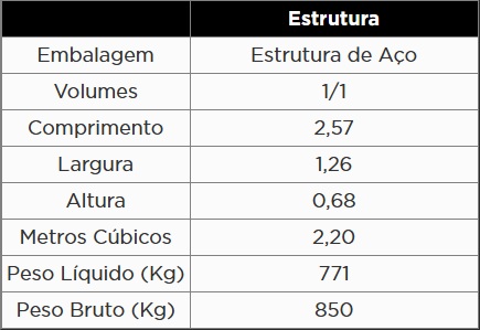 Atributo A2