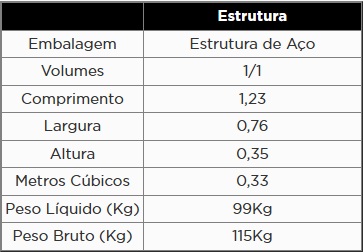 Atributo A2