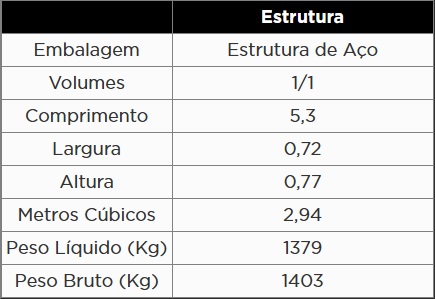 Atributo A2