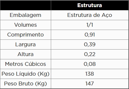 Atributo A2